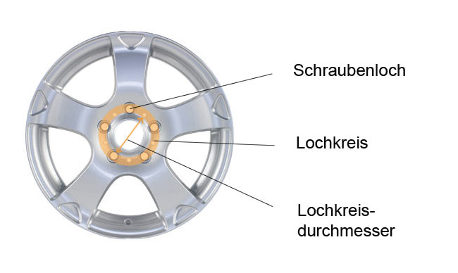 Mit Reifenrechner passende Reifengrößen finden | Reifen.de